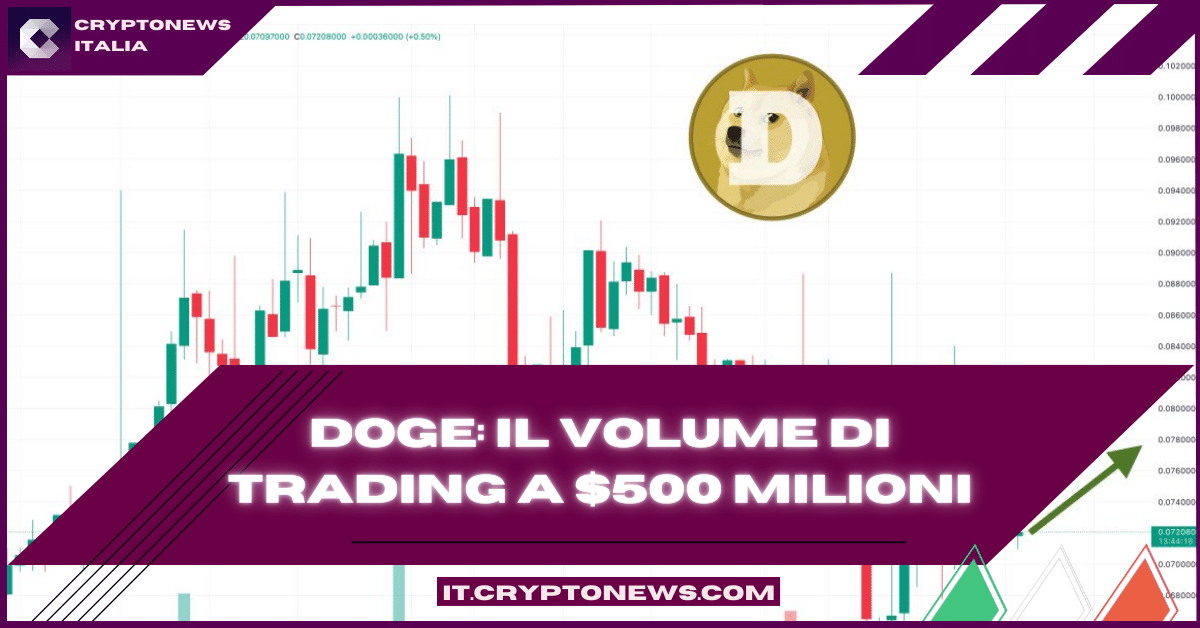 Previsione valore DOGE: Le whale si muovono e il volume del trading raggiunge i $500 milioni