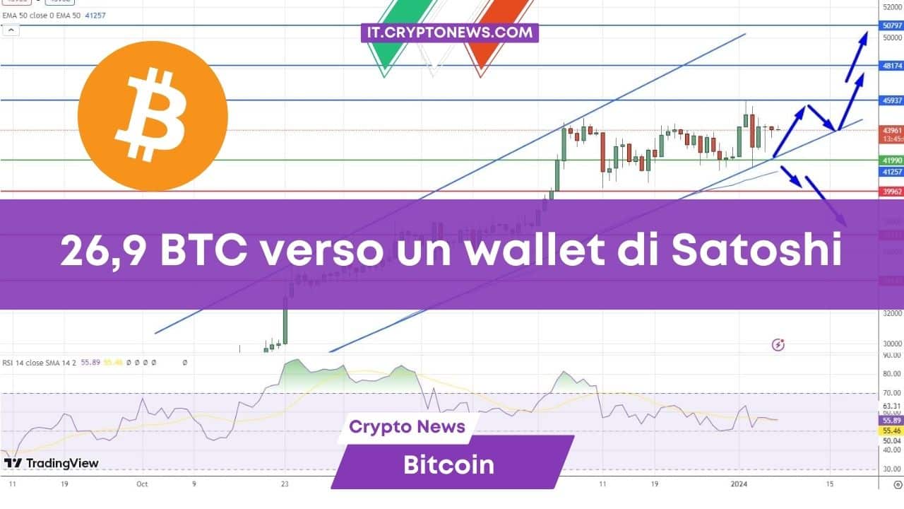 Previsione Bitcoin Riattivato un wallet dell era Satoshi. Perch